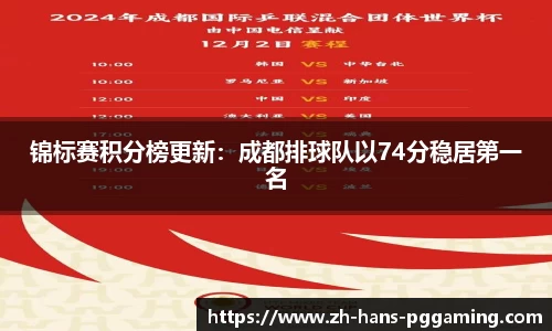 锦标赛积分榜更新：成都排球队以74分稳居第一名